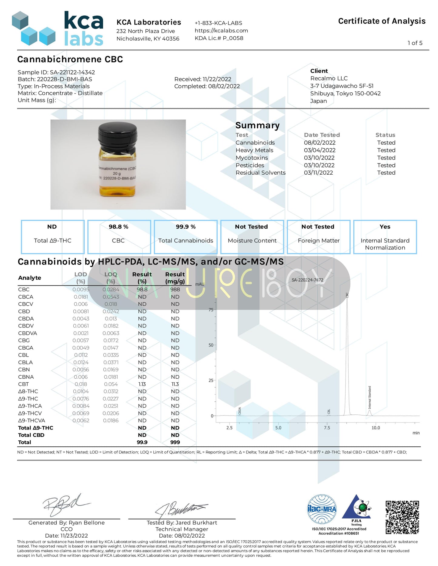 【SuperLemonHaze】サティバ風CBDV+CBG フルテルペン 0.5ml ガラスアトマイザー
